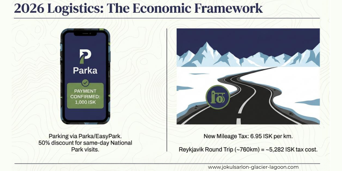 2026 Logistics: The Economic Framework