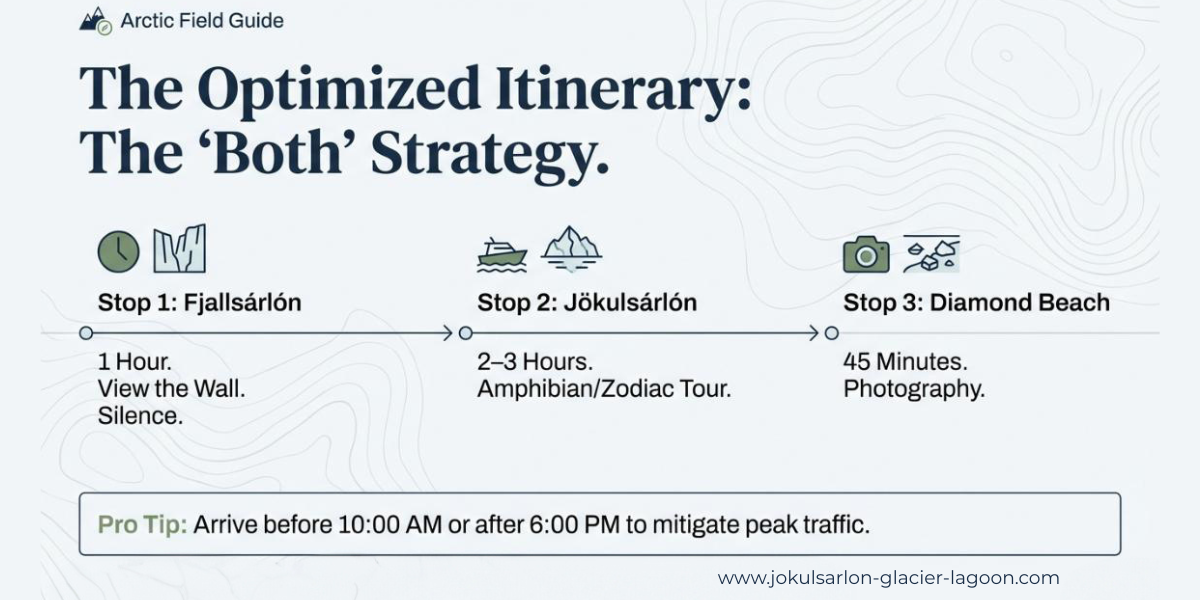 The Optimized Itinerary: The 'Both' Strategy